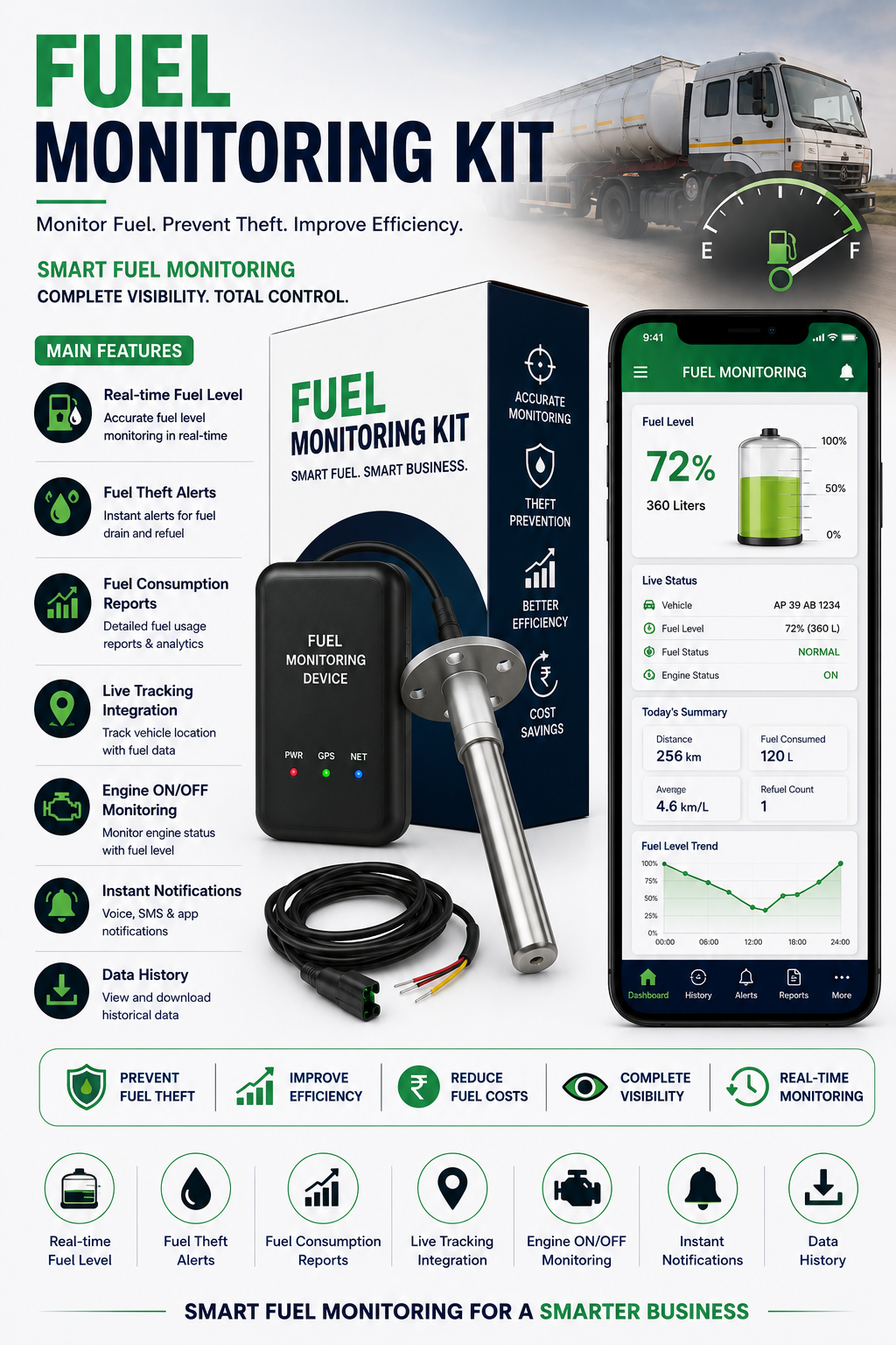 Fuel Monitoring Kit